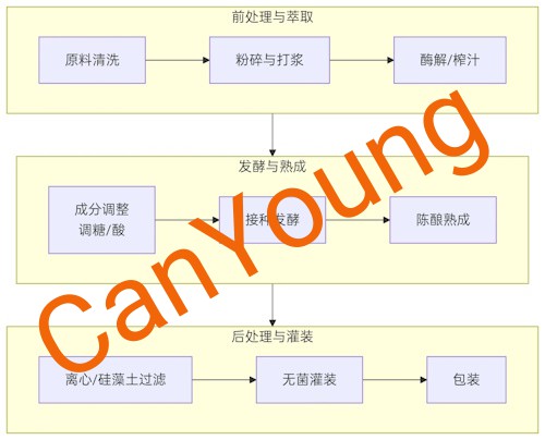 刮板换热器